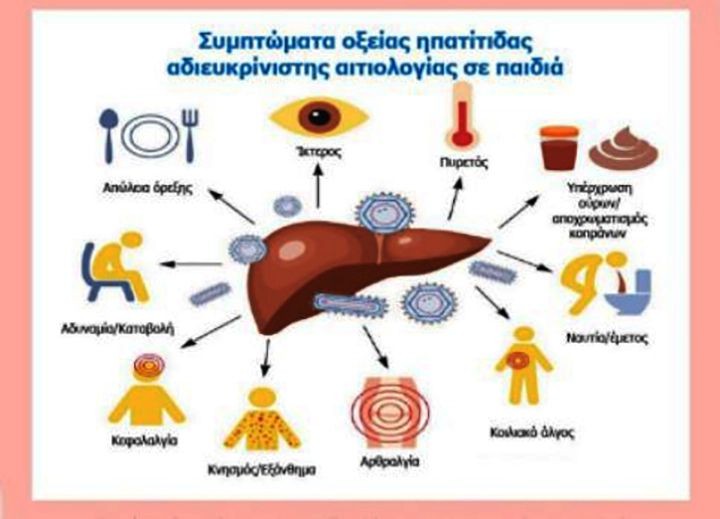 οξείας ηπατίτιδας συμπτώματα